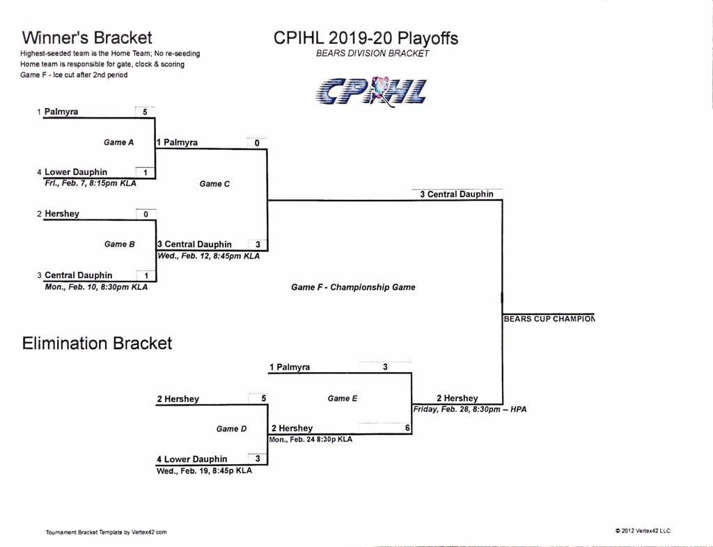 CPIHL 2020 Bears Playoffs 5.0